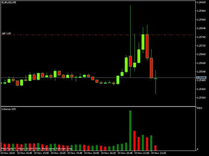 Esignal on demand forex