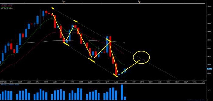 Aaron c forex