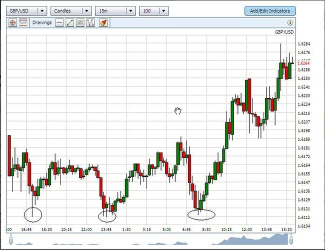 100 profit trading system