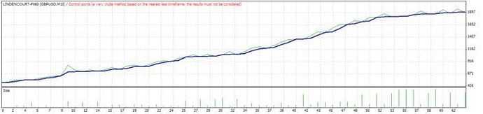 100 accuracy forex strategy