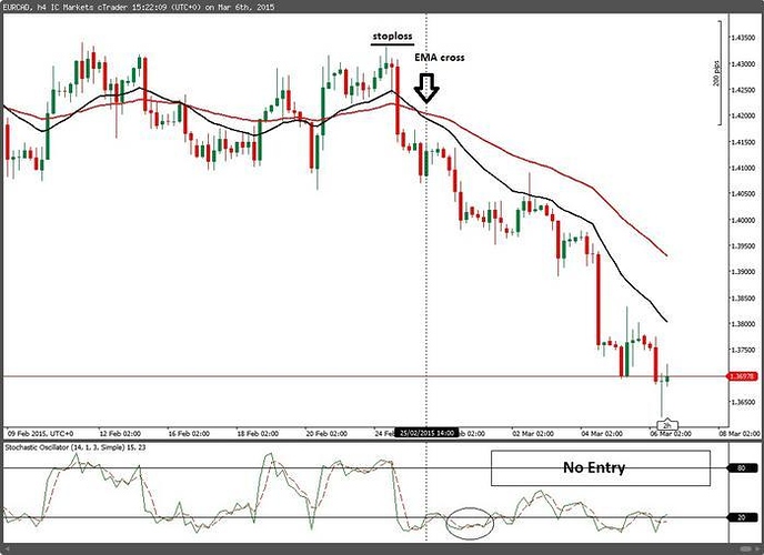 Most profitable trading system