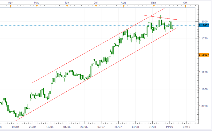 Forex trading 4-hour time frame
