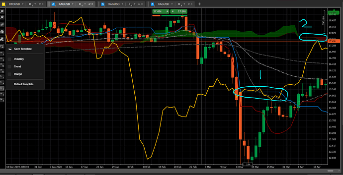 XAGUSD Disequilibrium