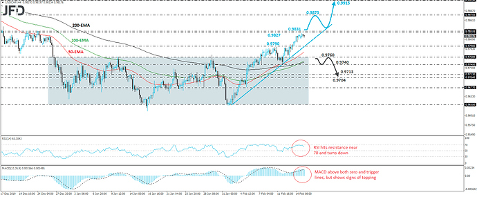 USDCHFH4_170220