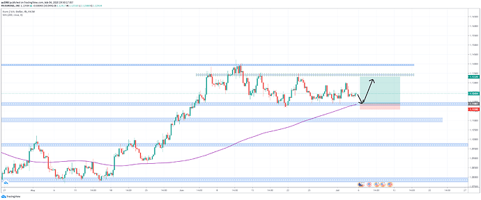 eurusd