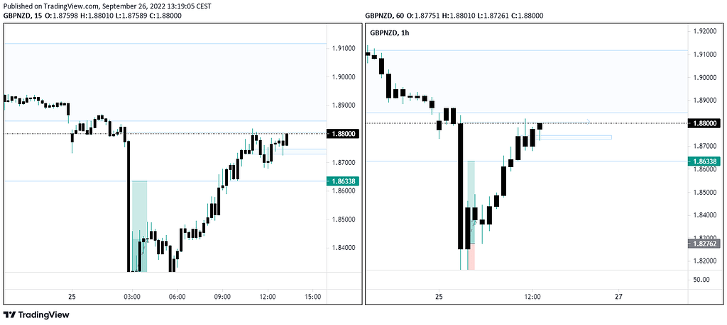 Could The New Zealand Dollar Continue Its Surge Against The Pound 