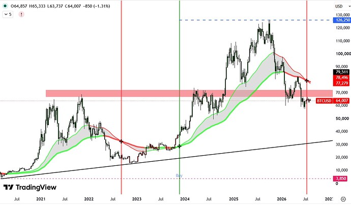 BTC