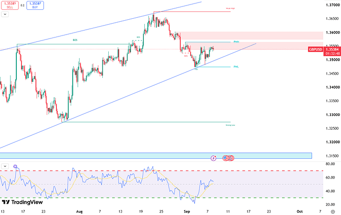 sterling-gains-traction-near-1-3540-7126