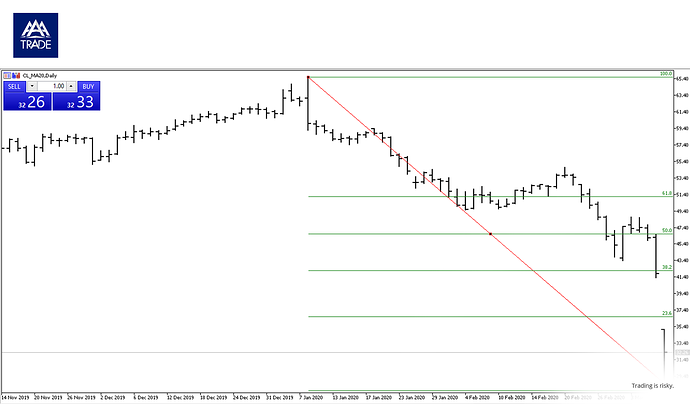 Cl in forex