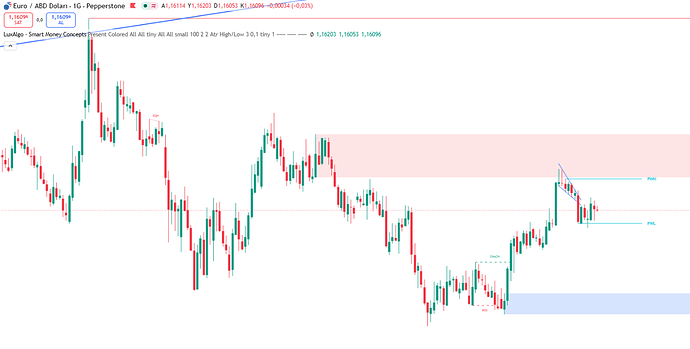 eurusd-holds-near-1-1609-7113
