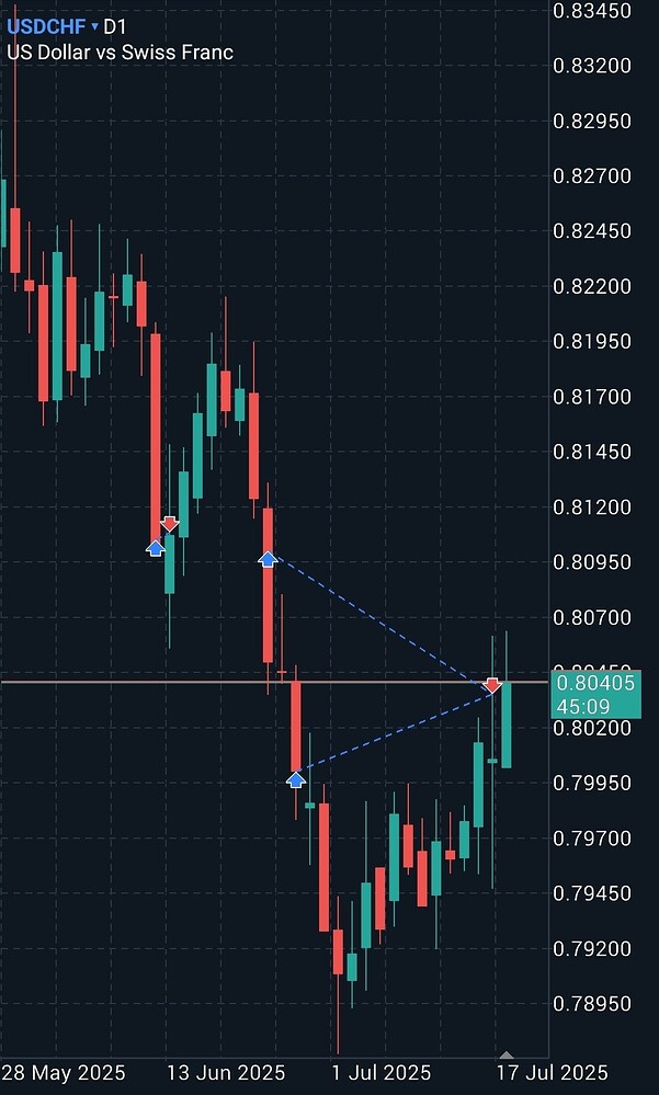 Screenshot_20250717_131457_MetaTrader 5