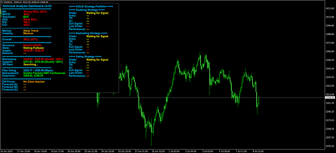 GOLDH1