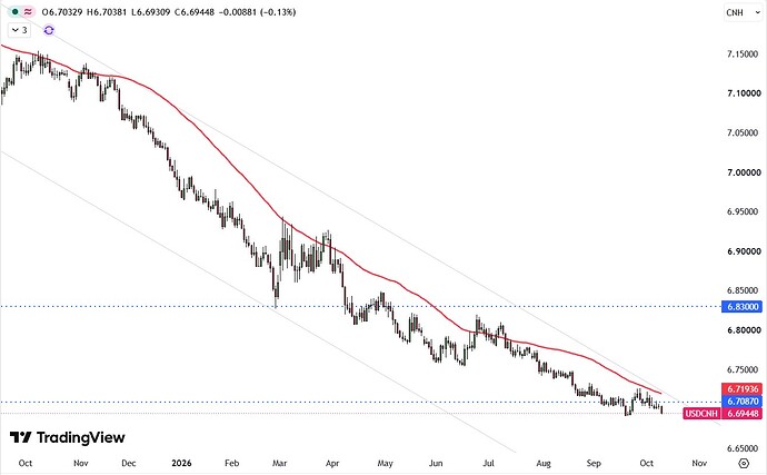 CNH
