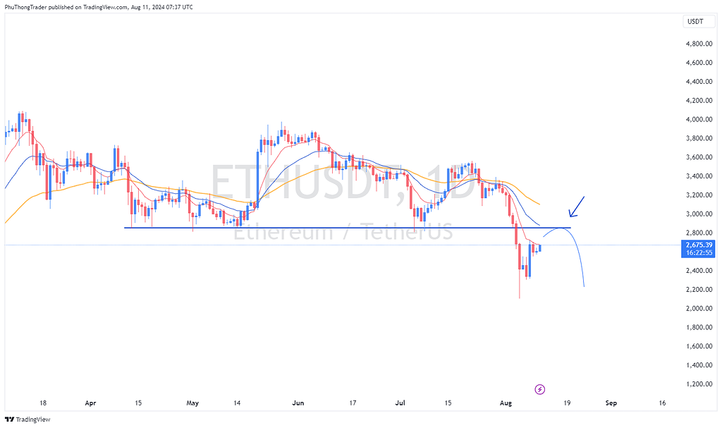 Crypto Trading Discussion Altcoin Discussion Babypips Forum