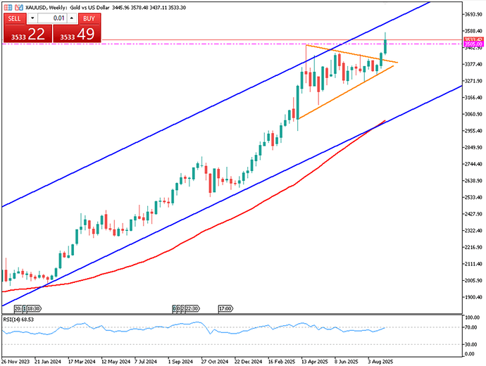 gold-holds-at-3535-despite-paused-rally-4302