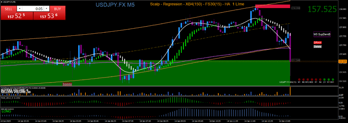 USDJPY.FXM5 Retracement 1