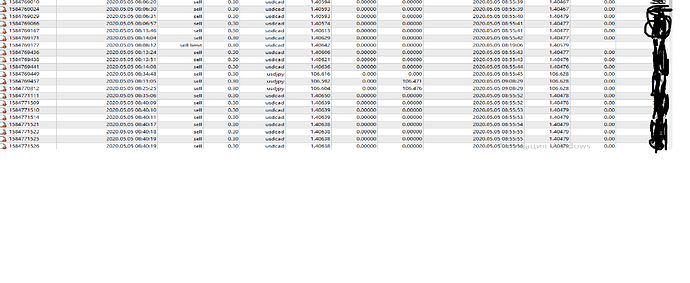 usdcad.trades.today