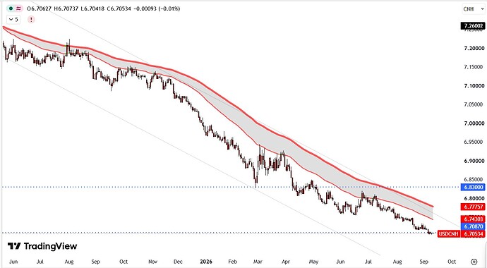 CNH