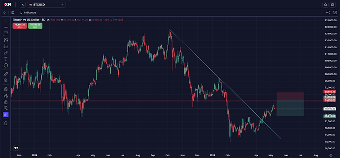 BTCForecast