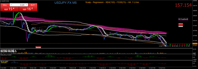 USDJPY.FXM5 Christmas