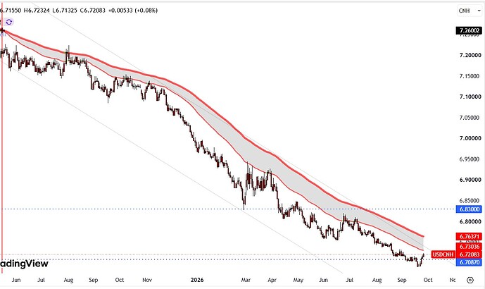 CNH