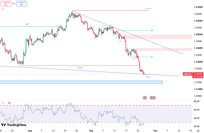 pound-hits-three-month-low-7273