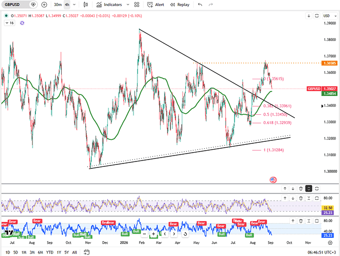 sterling-drops-below-dollar1-35-7080