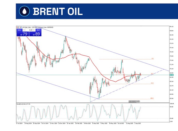 brent-oil-18-september