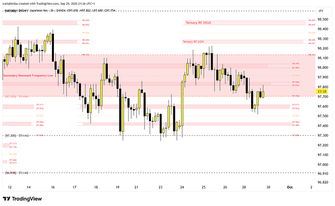 AUDJPY_2025-09-29_21-36-23 New Ternary Levels