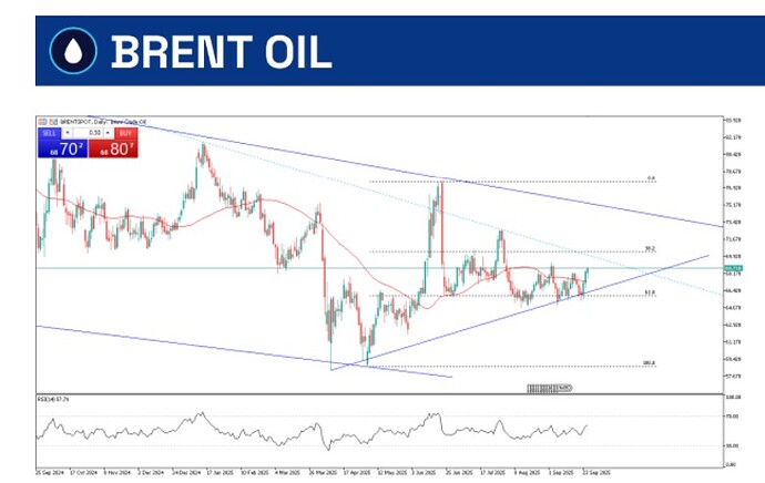 brent-oil-29-september