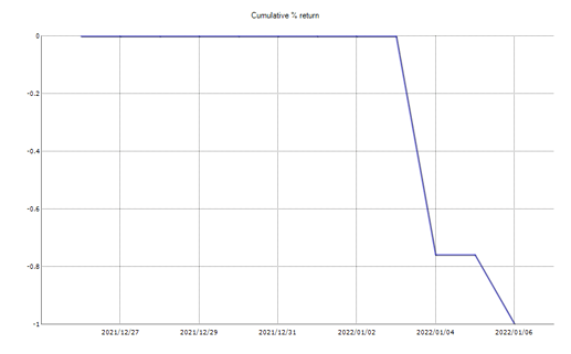 ResultChart2022_week 1