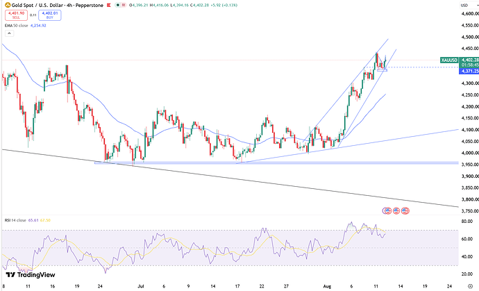 gold-rebounds-toward-dollar4400-6902