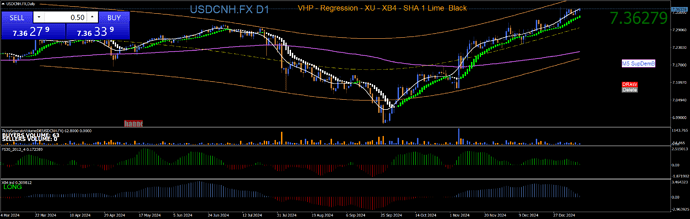 USDCNH.FXDaily