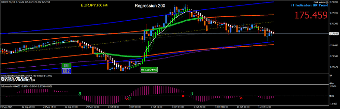 EURJPY.FXH4 - Regression 200 with FX Forecaster example