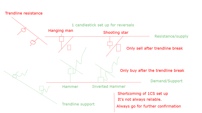 Whiteboard7-01