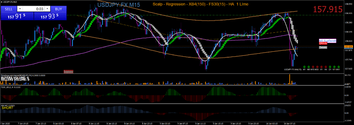 USDJPY.FXM15