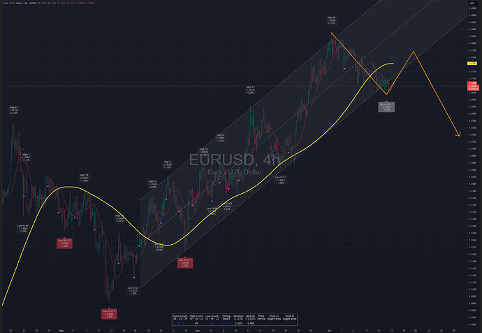 EURUSD_2025-07-15_13-09-54_12f3b