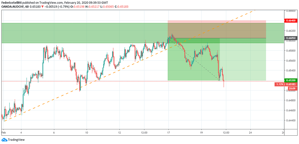 Rsi trading strategy pdf