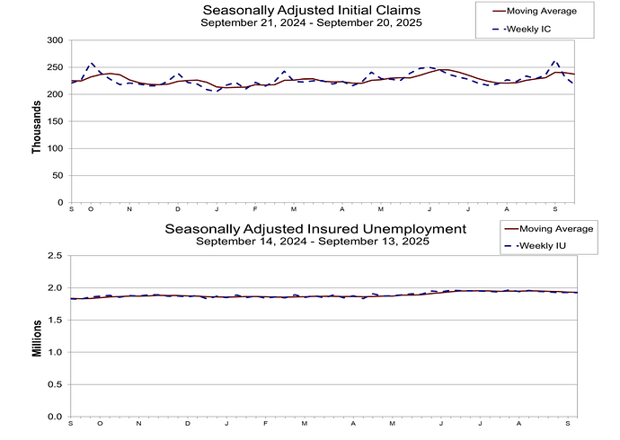 US-labor-dol-26-september