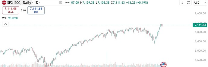 SP500_bull_tcom