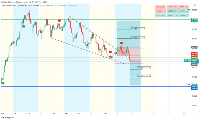 NZDJPY_2021-11-17_17-16-38