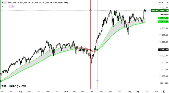 NASDAQ