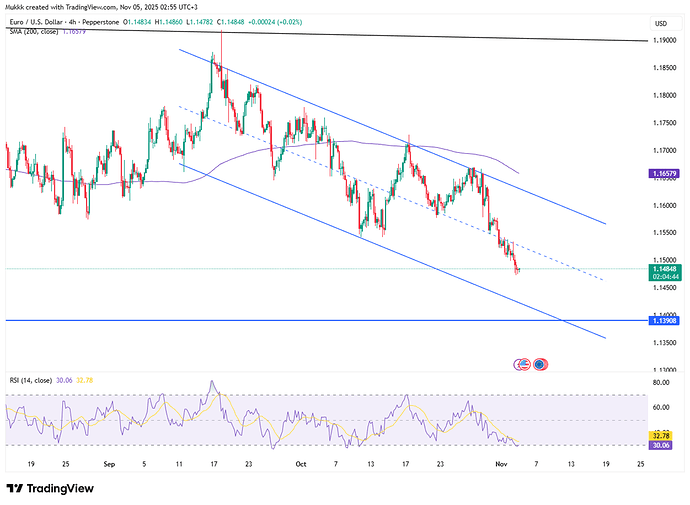 euro-pauses-slide-on-ecb-support-4700