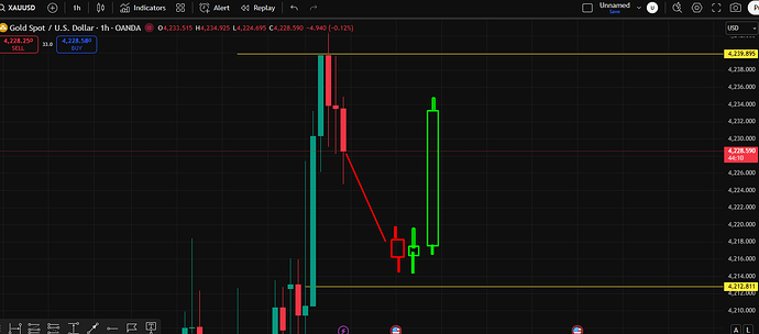 Bull - Gold Market