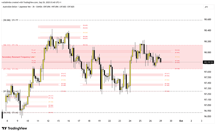 AUDJPY_2025-09-29_01-40-05 Ternary Levels