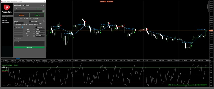 Bitcoin 4H