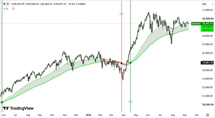 NASDAQ