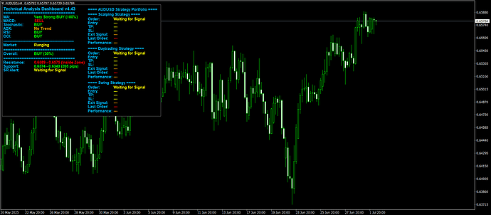 AUDUSDH4