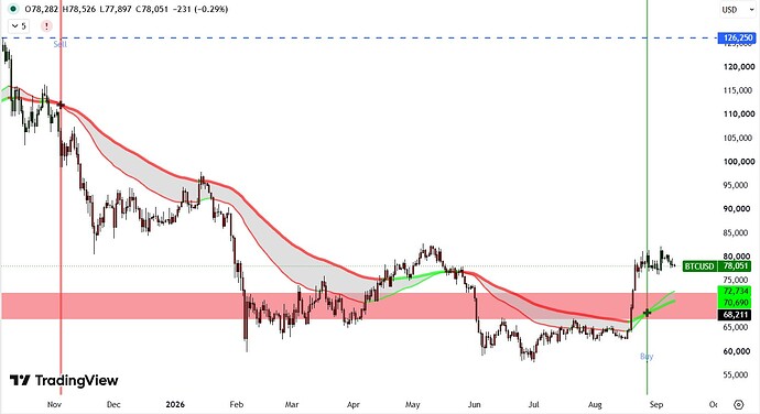 BTC