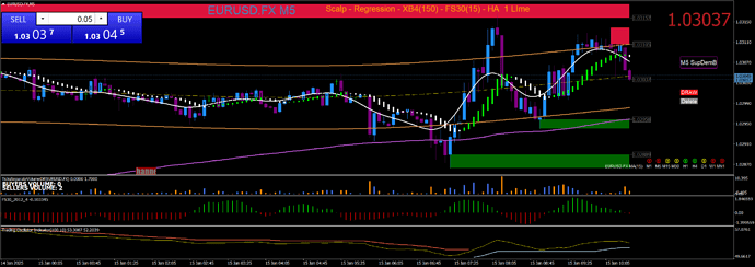 EURUSD.FXM5 1-15 2